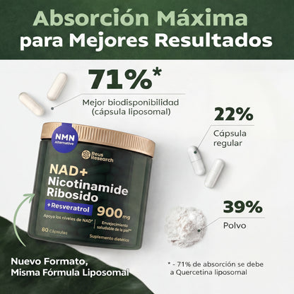 RenovaMax 3x1 - Tratamiento 4 Meses | Oferta exclusiva para nuevos clientes